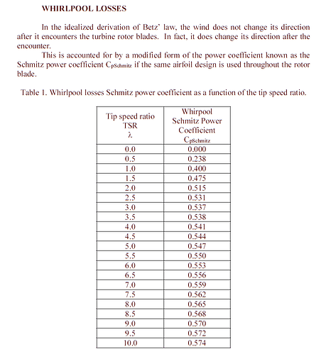 2018-12-24%20Optimal%20Rotor%20Tip%20Speed%20Ratio2