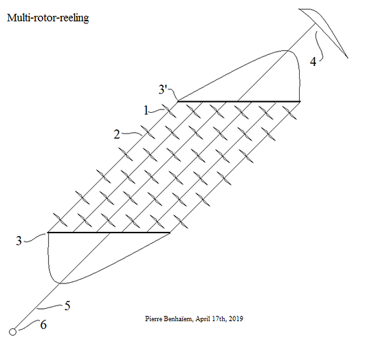 Multi-rotor-reeling