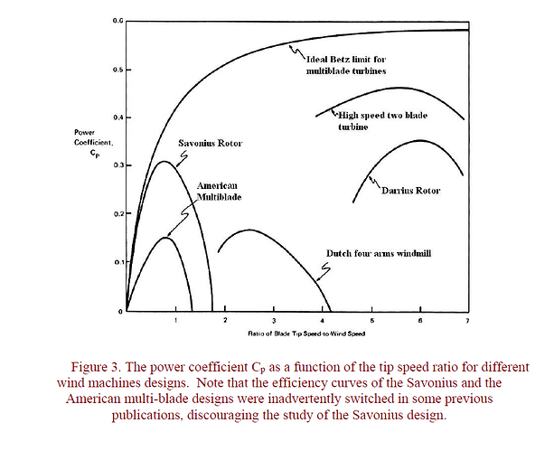 2018-12-24%20Optimal%20Rotor%20Tip%20Speed%20Ratio