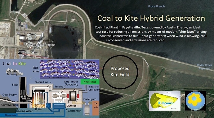 coal-kite-hybrid