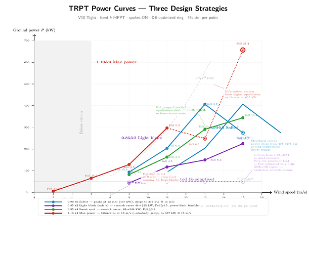 chart-power-curve2
