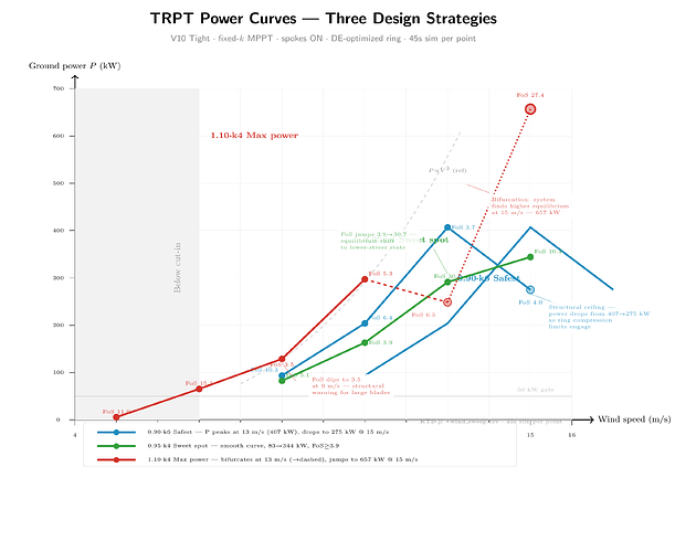 chart-power-curve