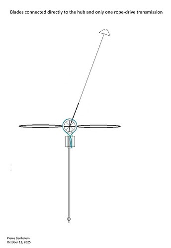 Blades connected directly to the hub and only one rope-drive transmission