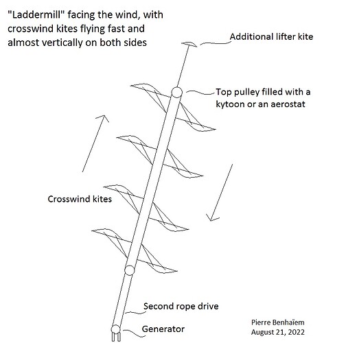 Crosswind Laddermill