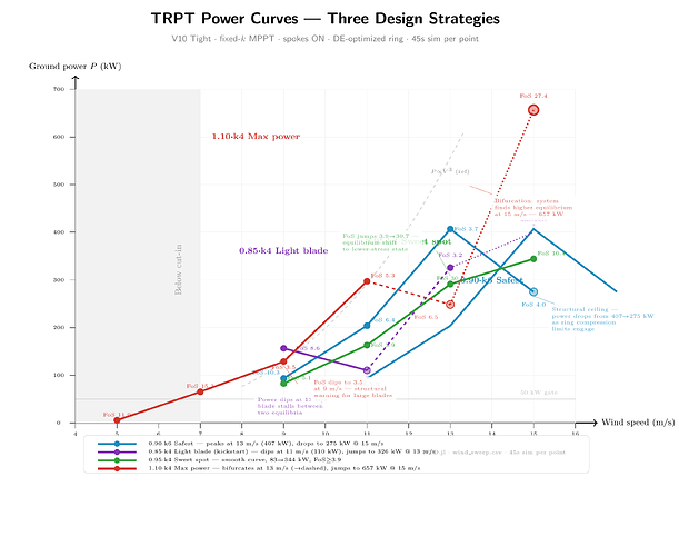 chart-power-curve