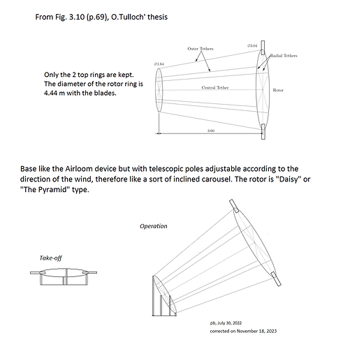 From the figure 3.10 Airloom with adjustable poles to The Pyramid