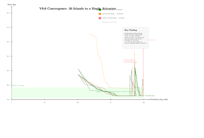 v9-convergence