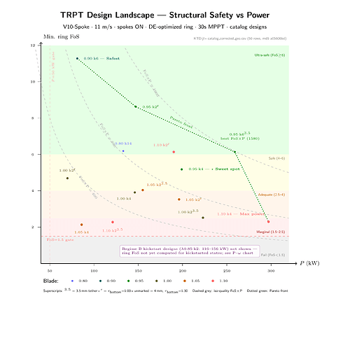 fig2
