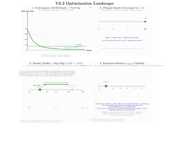 d4-optimization-landscape