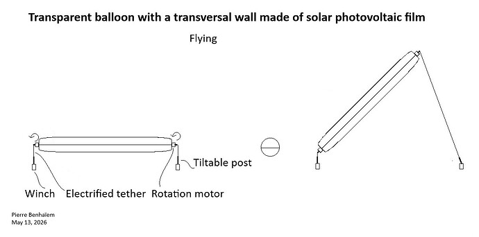 Transparent balloon with a transversal wall made of photovoltaic film