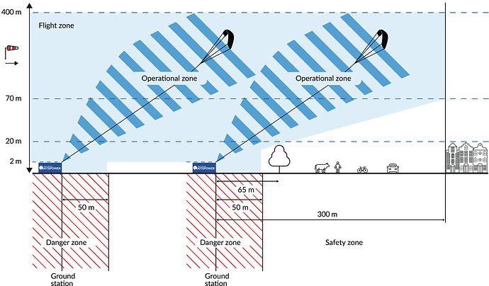 safety%20zone%20we2433-fig-0004-m