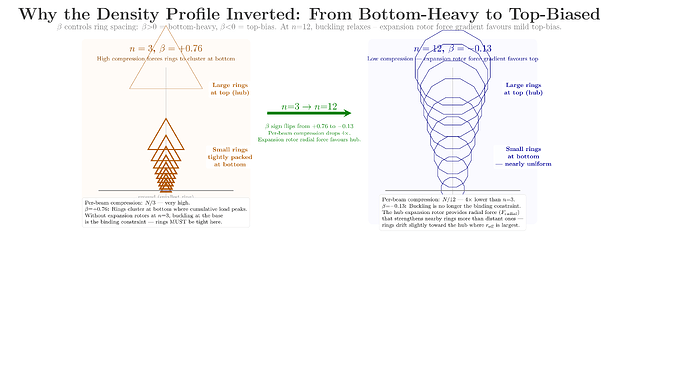 d2-density-profile