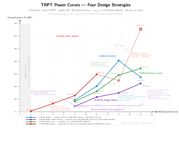 chart-power-curve