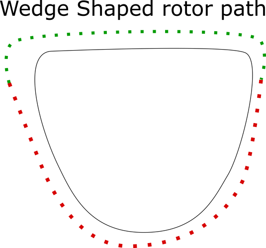 wedge path