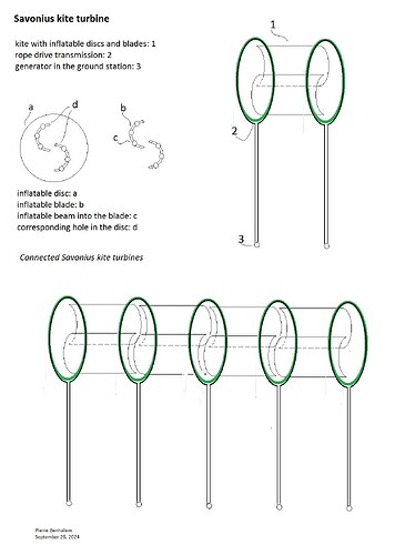 Savonius kite turbine