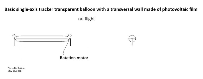 Basic single-axis tracker transparent balloon with a transversal wall made of photovoltaic film