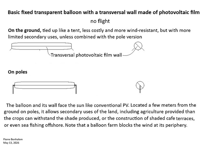 Basic fixed transparent balloon with a transversal wall made of photovoltaic film