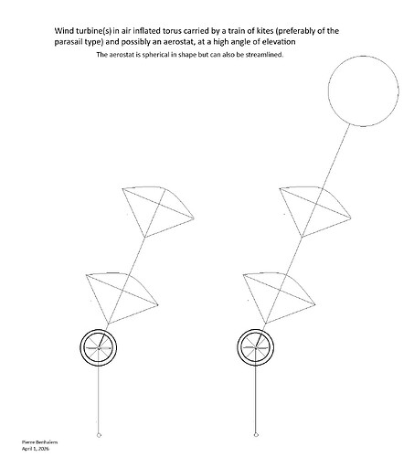 Torus kite train aerostat