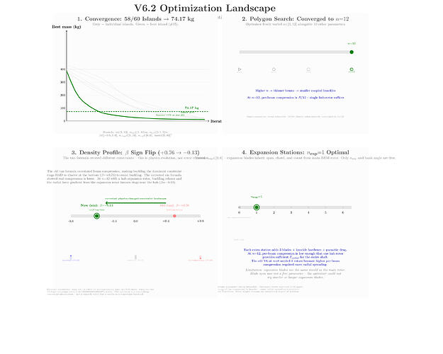 d4-optimization-landscape