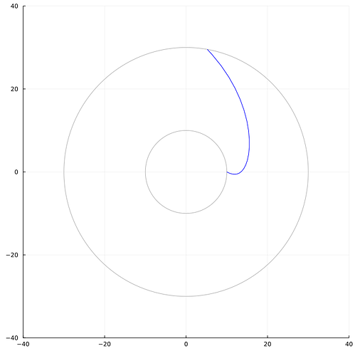 plot3