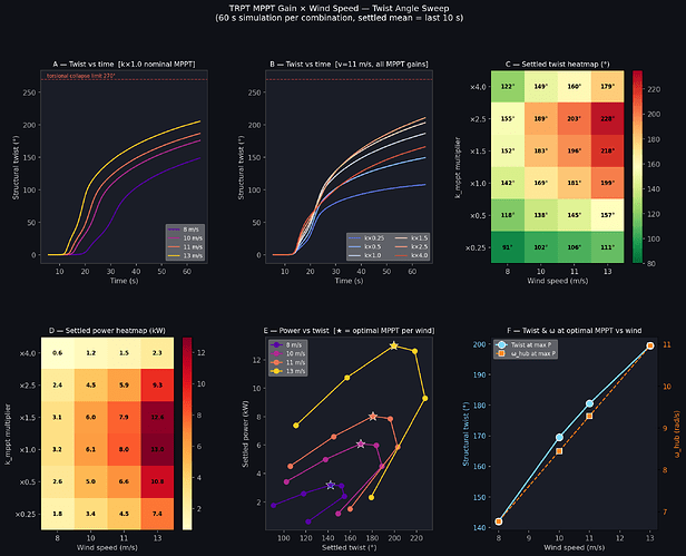 twist_sweep_analysis
