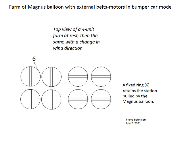 Farm of Magnus balloon with external belts-motors in bumper car mode