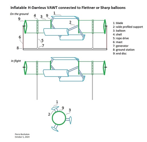 H-Darrieus VAWT connected to Flettner or Sharp balloons