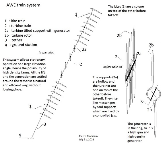 AWE train system