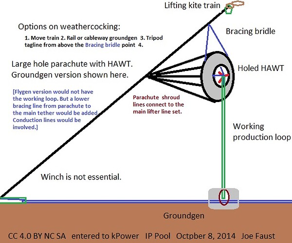 HoledParachuteHAWTfig1