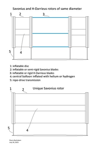 Savonius and H-Darrieus rotors of same diameter