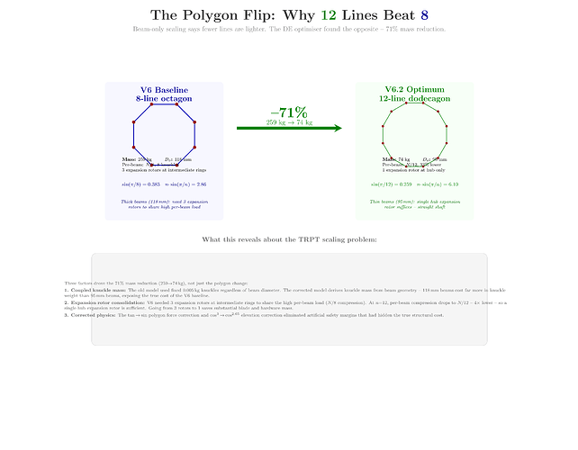 d1-polygon-comparison