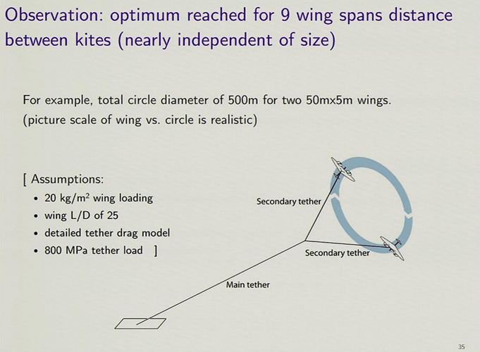 9 wing spans distance between kites