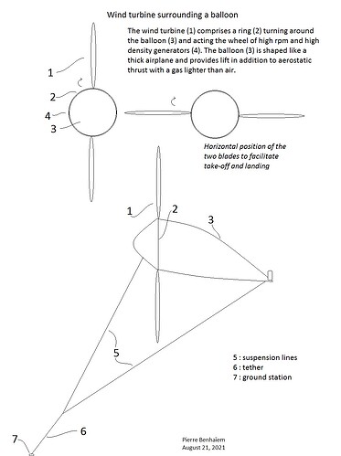 Wind turbine surrounding a balloon