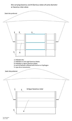 Kite carrying Savonius and H-Darrieus rotors of same diameter or Savonius rotor alone