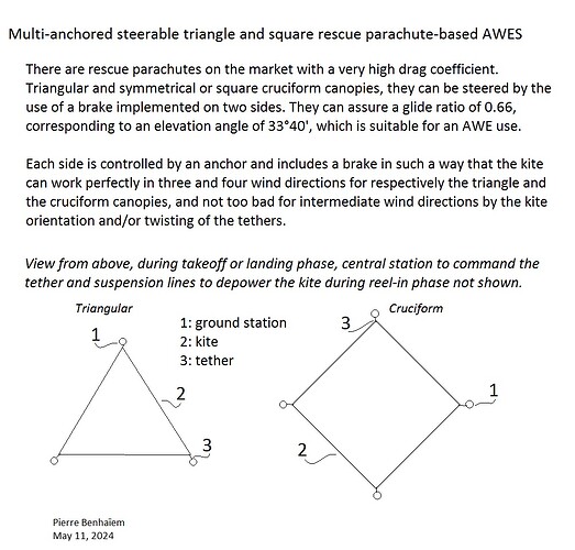 Multi-anchored steerable triangle and square rescue parachute-based AWES