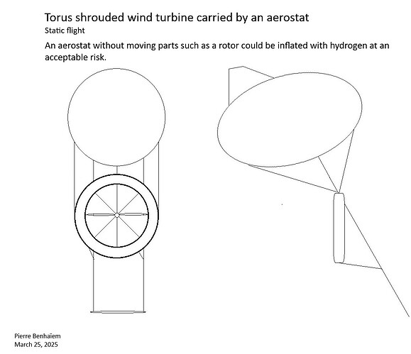 Torus shrouded wind turbine carried by an aerostat