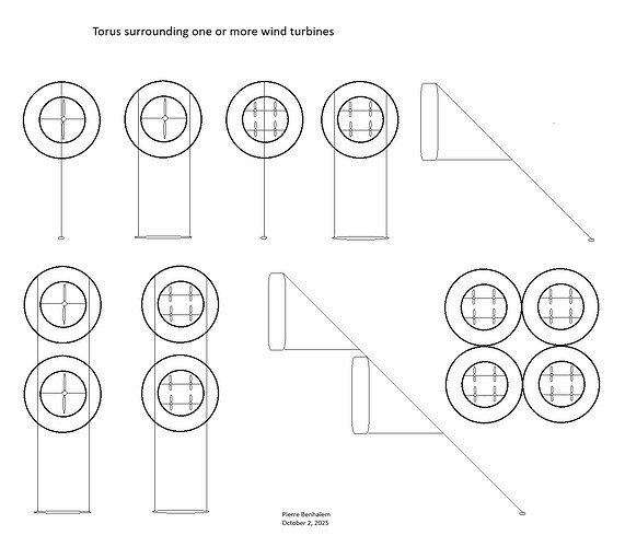 Torus surrounding one or more wind turbines