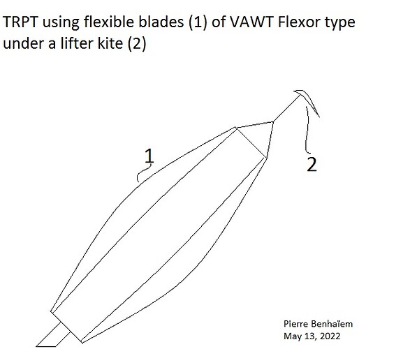 TRPT using flexible blades of VAWT Flexor type