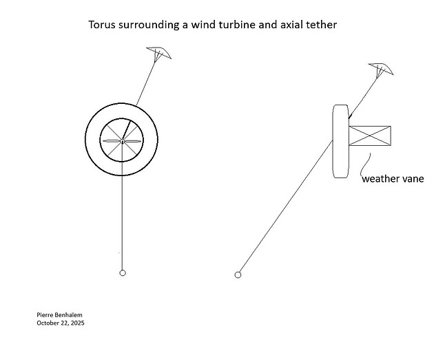 Torus wind turbine axial tether