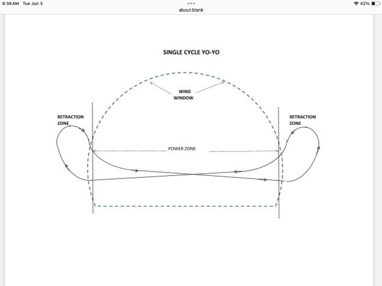 Single cycle yo yo mode system design awesystems forum