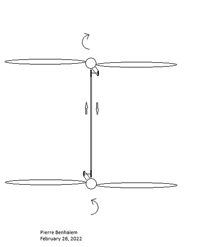reverse propeller rotation