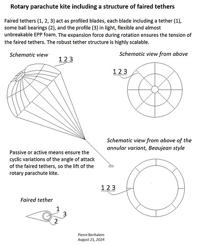 Rotary parachute kite including a structure of faired tethers