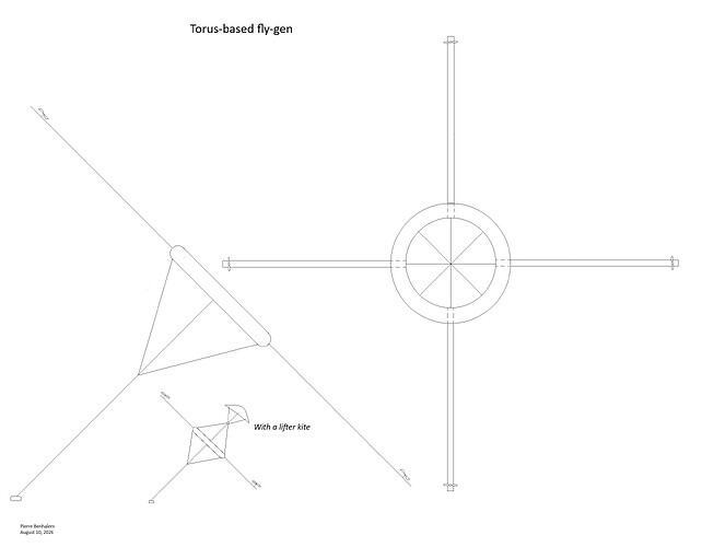 Torus-based fly-gen