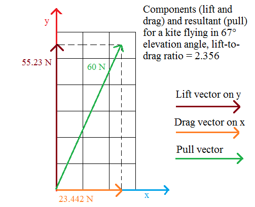 Lift%20and%20drag%20components