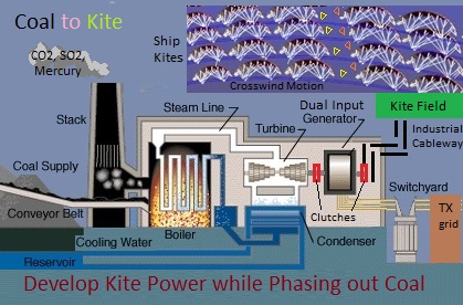 coal-kite-hybrid-schematic