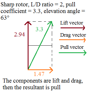 3%20ld%20ratio%20%3D%202