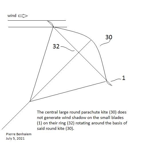 small blades around a parachute kite