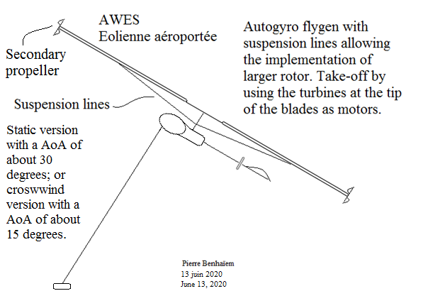 Autogyro flygen with suspension lines