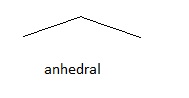 anhedral