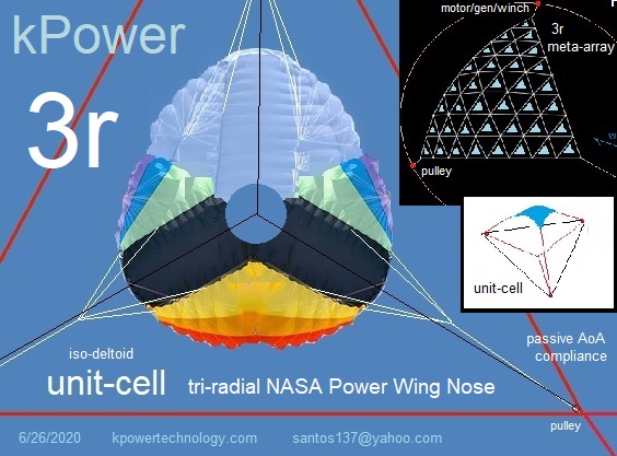 tri-unit-cell